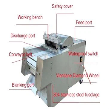 chicken-meat-cutting-machine-for-selling chicken-meat-cutting-machine-for-selling