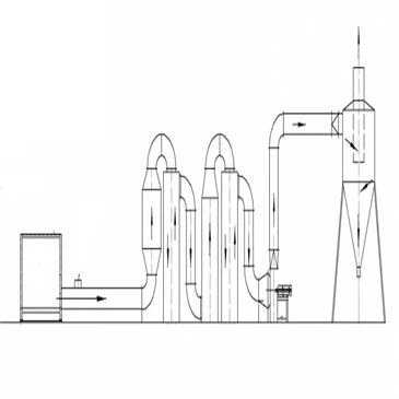 wet-hot-airflow-wood-sawdust-dryer wet-hot-airflow-wood-sawdust-dryer