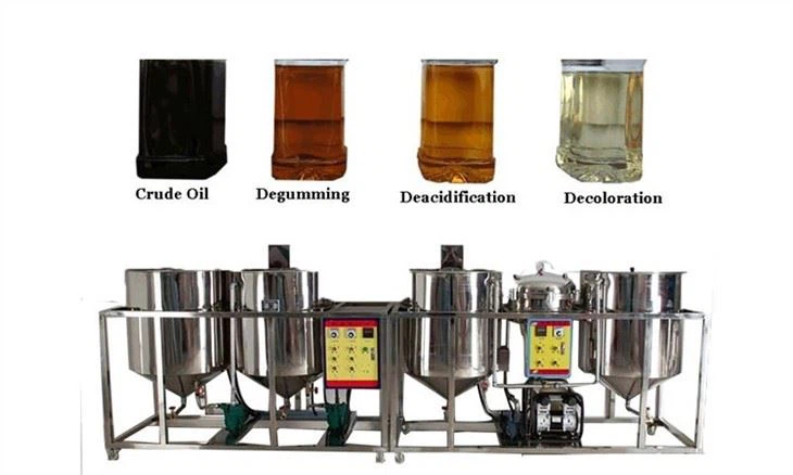 Coconut Oil Refining Machine
